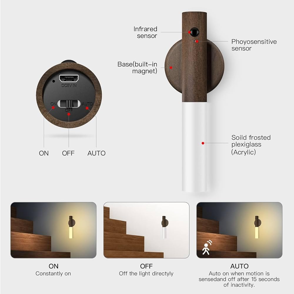 Smart Motion Sensor Wall Light β Magnetic, Rechargeable & Stylish